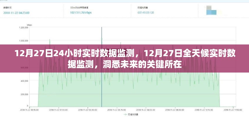 12月27日全天候?qū)崟r(shí)數(shù)據(jù)監(jiān)測(cè)，洞悉未來(lái)關(guān)鍵趨勢(shì)
