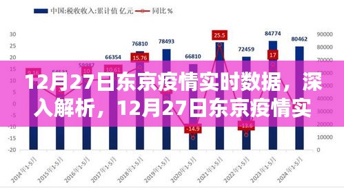 東京疫情實時數(shù)據(jù)解析，深度探討，最新報告（12月27日）