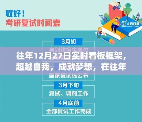 往年12月27日實(shí)時看板框架，超越自我，點(diǎn)亮自信之光，成就夢想之路