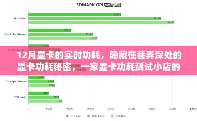 巷弄深處的秘密，揭秘顯卡功耗測試之旅，探索顯卡實時功耗的奧秘