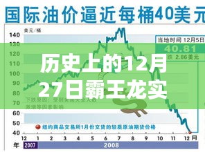 歷史上的霸王龍價格走勢揭秘，12月27日圖表分析，小紅書熱文分享