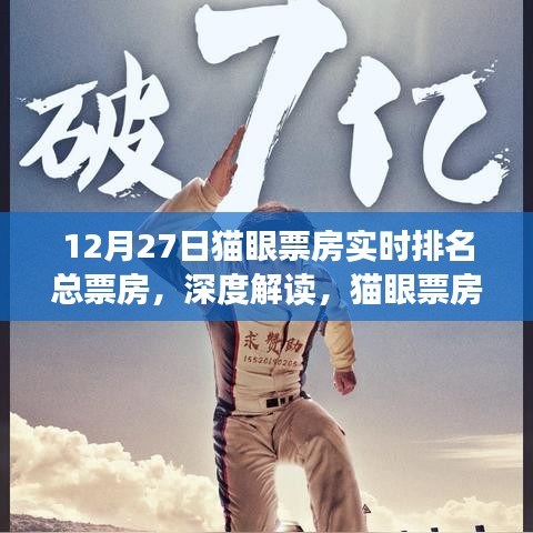 深度解讀，貓眼票房實(shí)時(shí)排名背后的市場(chǎng)影響力——以12月27日數(shù)據(jù)為例