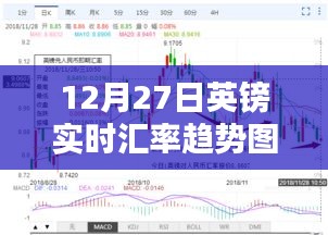 12月27日英鎊匯率動(dòng)態(tài)及趨勢(shì)圖表解析，財(cái)富隨匯率波動(dòng)的深度洞察