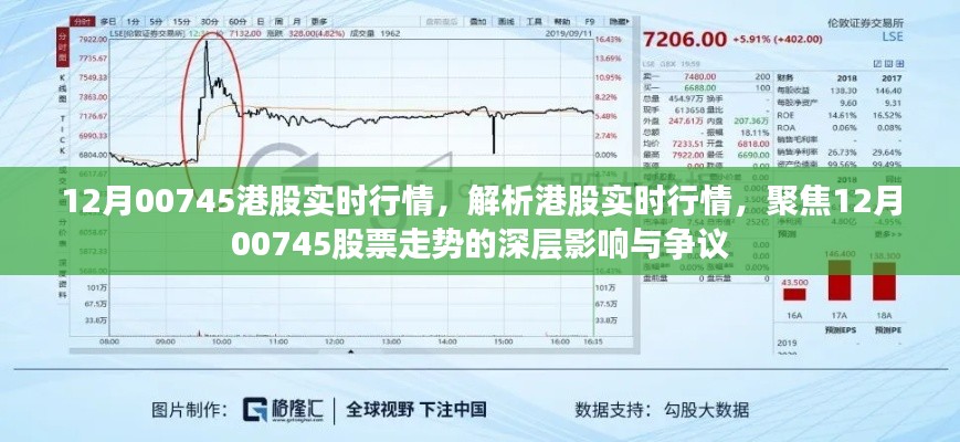 12月00745港股實時行情深度解析，股票走勢、影響與爭議關(guān)注焦點