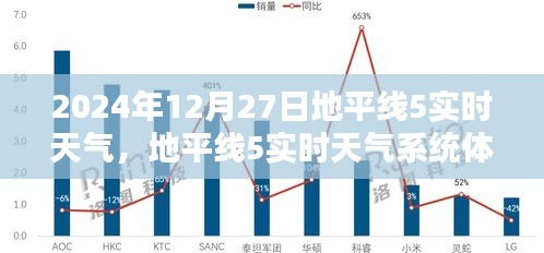 地平線5實時天氣系統(tǒng)體驗指南，2024年12月27日天氣預報及操作全解析