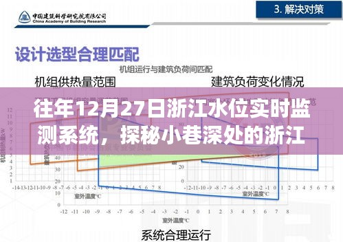 浙江水位監(jiān)測(cè)明星店，實(shí)時(shí)水位魔法探秘，浙江水位實(shí)時(shí)監(jiān)測(cè)系統(tǒng)揭秘！