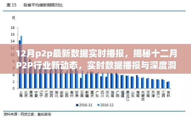 揭秘十二月P2P行業(yè)新動態(tài)，實(shí)時數(shù)據(jù)播報與深度洞察報告發(fā)布