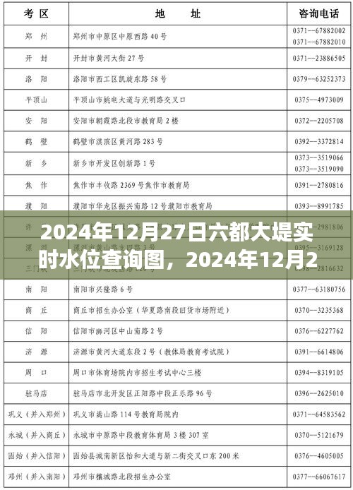 全面解讀，2024年12月27日六都大堤實時水位查詢圖特性、體驗、競品對比與用戶群體分析