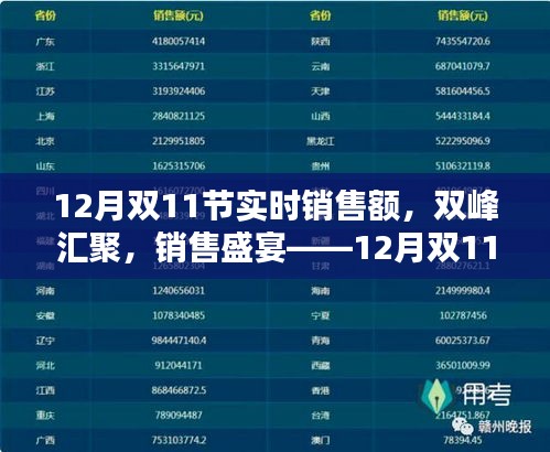 雙峰匯聚銷售盛宴，12月雙11節(jié)實(shí)時(shí)銷售額全面評(píng)測(cè)與解析