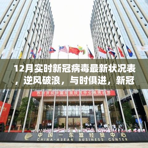 新冠病毒最新?tīng)顩r下的勵(lì)志學(xué)習(xí)之旅，逆風(fēng)破浪，實(shí)時(shí)追蹤疫情進(jìn)展