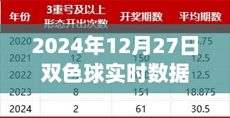 揭秘未來彩票新紀(jì)元，雙色球智能分析系統(tǒng)引領(lǐng)科技投注新篇章，實(shí)時數(shù)據(jù)統(tǒng)計(jì)冷熱預(yù)測未來走勢（2024年12月27日）