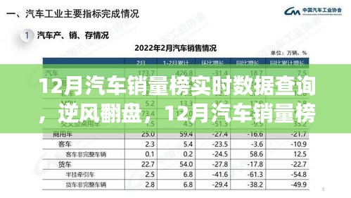 12月汽車銷量榜見證英雄誕生，實時數(shù)據(jù)查詢揭示逆風(fēng)翻盤的力量