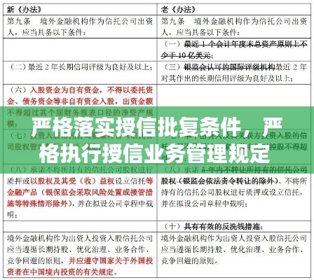 嚴格落實授信批復(fù)條件，嚴格執(zhí)行授信業(yè)務(wù)管理規(guī)定 