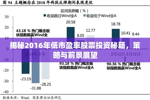 揭秘2016年低市盈率股票投資秘籍，策略與前景展望