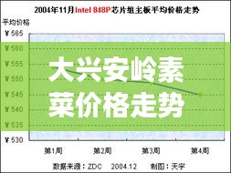 大興安嶺素菜價格走勢解析，最新行情報告！