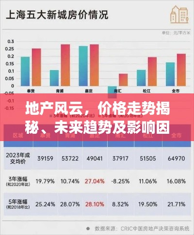 地產(chǎn)風(fēng)云，價(jià)格走勢(shì)揭秘、未來(lái)趨勢(shì)及影響因素展望