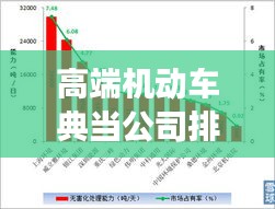 高端機動車典當公司排行榜，行業(yè)影響力與市場份額揭秘