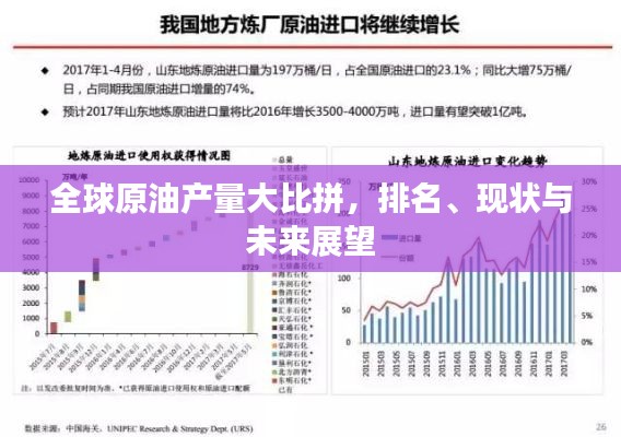 全球原油產(chǎn)量大比拼，排名、現(xiàn)狀與未來展望