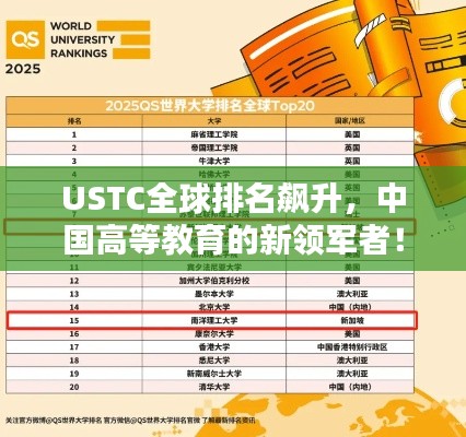 USTC全球排名飆升，中國高等教育的新領軍者！