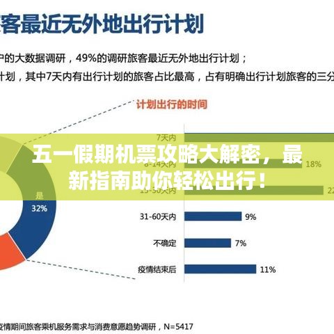 五一假期機票攻略大解密，最新指南助你輕松出行！