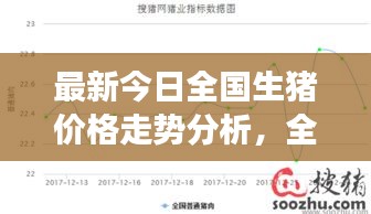 最新今日全國生豬價(jià)格走勢分析，全面解讀市場變化