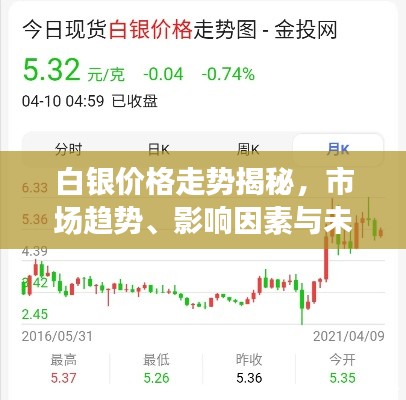 白銀價(jià)格走勢(shì)揭秘，市場(chǎng)趨勢(shì)、影響因素與未來(lái)展望分析