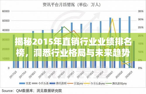 揭秘2015年直銷行業(yè)業(yè)績排名榜，洞悉行業(yè)格局與未來趨勢