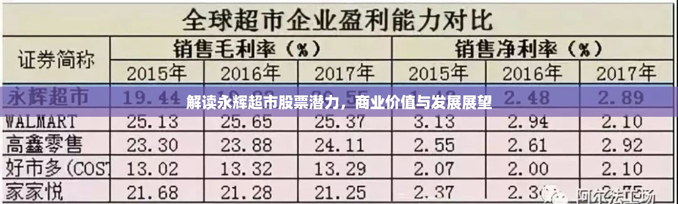 解讀永輝超市股票潛力，商業(yè)價值與發(fā)展展望