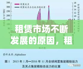 租賃市場(chǎng)不斷發(fā)展的原因，租賃市場(chǎng)低迷 