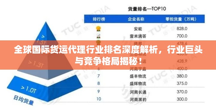 全球國際貨運代理行業(yè)排名深度解析，行業(yè)巨頭與競爭格局揭秘！