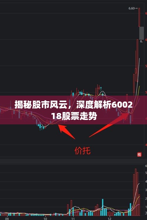 揭秘股市風(fēng)云，深度解析600218股票走勢(shì)