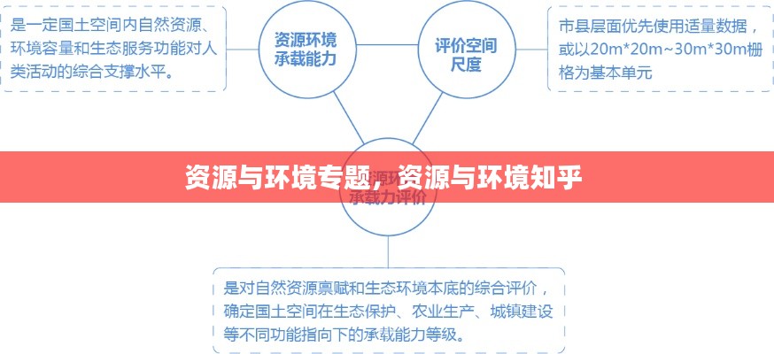 資源與環(huán)境專題，資源與環(huán)境知乎 