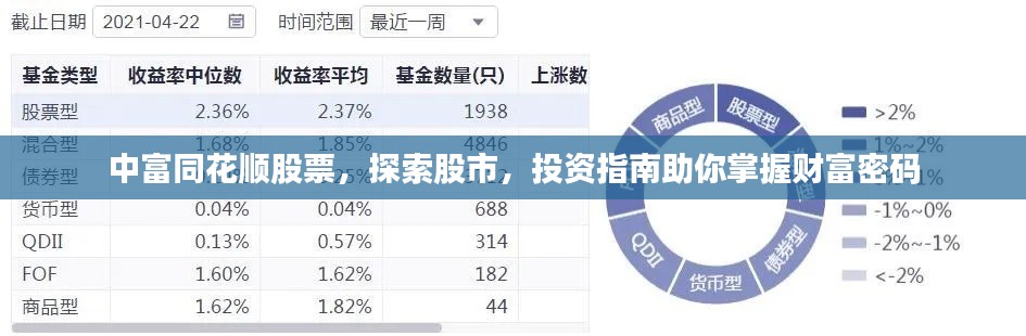 中富同花順股票，探索股市，投資指南助你掌握財富密碼