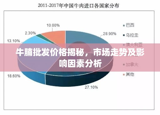 牛腩批發(fā)價(jià)格揭秘，市場(chǎng)走勢(shì)及影響因素分析