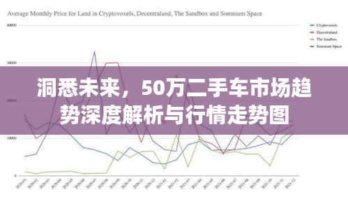 洞悉未來，50萬二手車市場趨勢深度解析與行情走勢圖