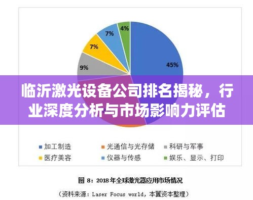 臨沂激光設(shè)備公司排名揭秘，行業(yè)深度分析與市場(chǎng)影響力評(píng)估