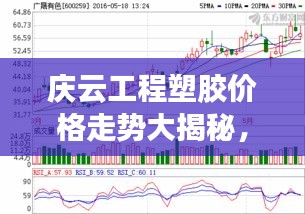 慶云工程塑膠價(jià)格走勢大揭秘，最新行情分析！