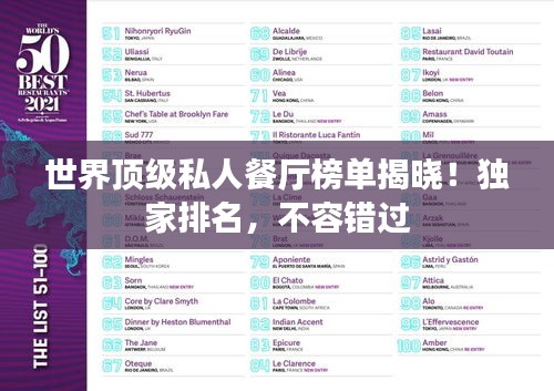 世界頂級私人餐廳榜單揭曉！獨家排名，不容錯過