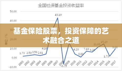 基金保險股票，投資保障的藝術(shù)融合之道