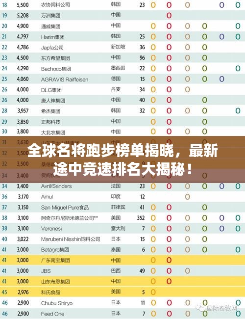 全球名將跑步榜單揭曉，最新途中競(jìng)速排名大揭秘！