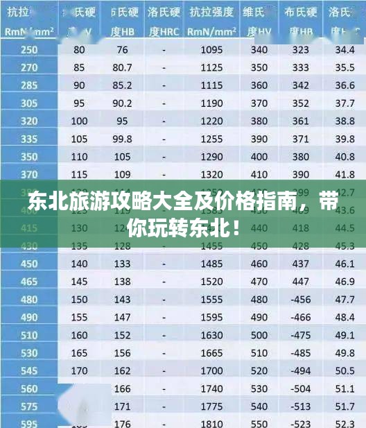 東北旅游攻略大全及價格指南，帶你玩轉(zhuǎn)東北！