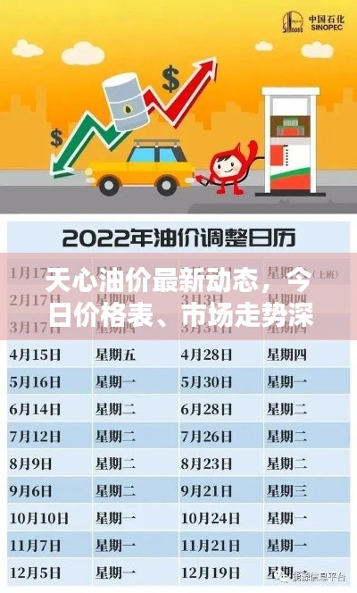 天心油價(jià)最新動態(tài)，今日價(jià)格表、市場走勢深度分析與預(yù)測報(bào)告
