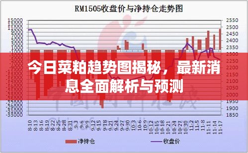 今日菜粕趨勢(shì)圖揭秘，最新消息全面解析與預(yù)測
