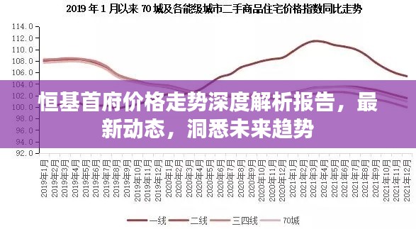 恒基首府價格走勢深度解析報告，最新動態(tài)，洞悉未來趨勢