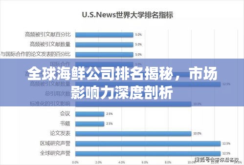 全球海鮮公司排名揭秘，市場(chǎng)影響力深度剖析