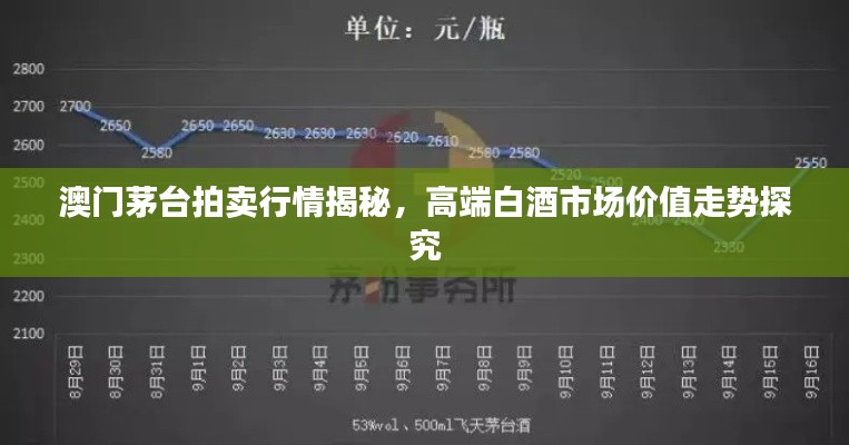 澳門茅臺拍賣行情揭秘，高端白酒市場價值走勢探究