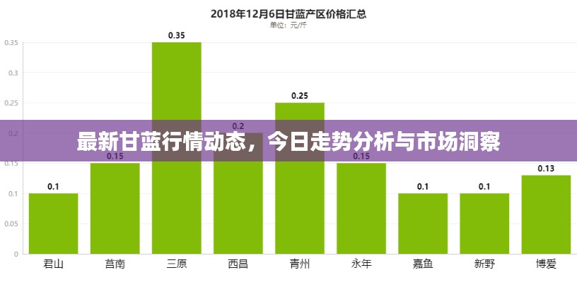 最新甘藍(lán)行情動(dòng)態(tài)，今日走勢(shì)分析與市場(chǎng)洞察