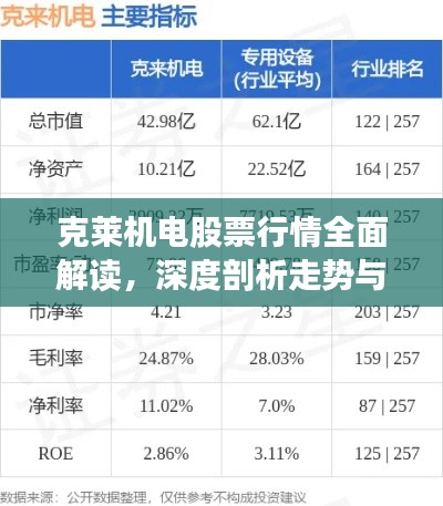 克萊機電股票行情全面解讀，深度剖析走勢與機遇