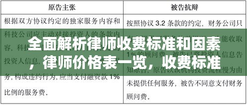 全面解析律師收費標準和因素，律師價格表一覽，收費標準大揭秘！