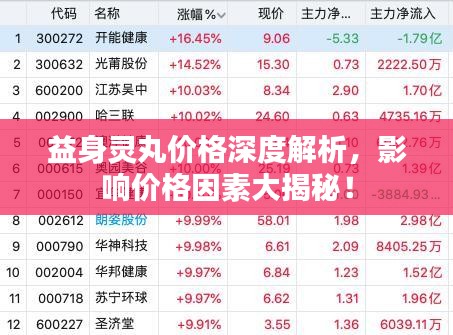 益身靈丸價(jià)格深度解析，影響價(jià)格因素大揭秘！